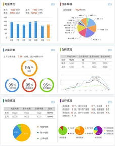 售電公司轉(zhuǎn)型新路徑 以配電運(yùn)維切入綜合能源服務(wù)的數(shù)據(jù)賦能