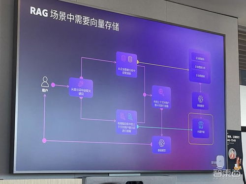 數(shù)據(jù)決定生成式AI成敗 拆解三大關(guān)鍵能力，云大廠如何層層助攻數(shù)據(jù)處理與存儲