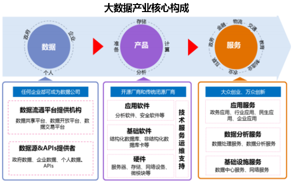 億賽通數(shù)據(jù)安全服務(wù) 以專業(yè)實(shí)力入選信通院《數(shù)據(jù)治理產(chǎn)業(yè)圖譜1.0》，賦能數(shù)據(jù)處理與存儲